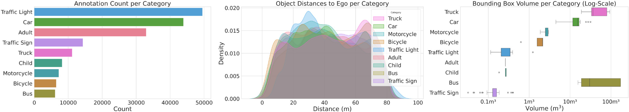 Distribution comparison plot across rigs